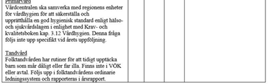 väntat mindre än 31 dagar till första besök till