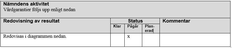 genomsnitt under perioden januari 2013 till och