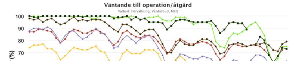 Redovisningen är i jämförelse med rikets genomsnitt under perioden