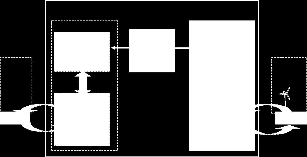 10 IEC 61400-25-1:2017 IEC 2017 Communication model of the IEC 61400-25 series Actor e.g. SCADA Client Information exchange model (get, set, report, log, control, etc.