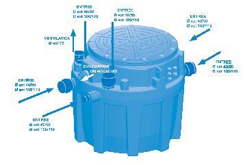 El conducto de ventilación (diámetro exterior de 75 mm) permite que la cuba siempre esté a la presión atmosférica (hay 2 orificios de ventilación en las estaciones SANIFOS 250 y SANIFOS 500 y 1