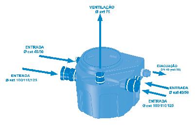 PT 3.4 Conceção e modo de funcionamento em versão de dilaceração DN 50 (ext.