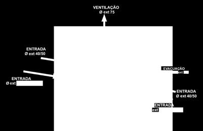 O conjunto de motobomba encaminha o fluido bombeado na tubagem de descarga de diâmetro exterior de 50 mm (DN 40) em versão de dilaceração ou diâmetro exterior de 63 mm (DN 50) na versão de vórtice.