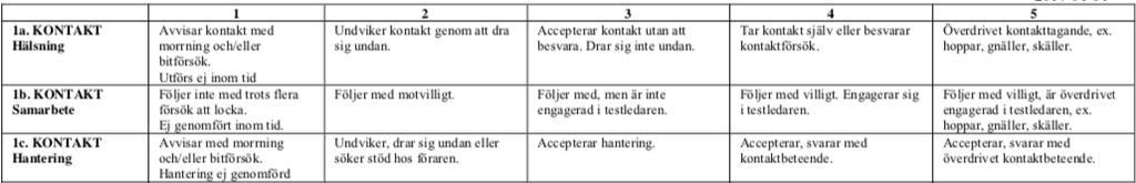 Inte alls stressad Väldigt stressad 1 2 3 4 5 6 7 8 9 10 Hur stressad upplevde