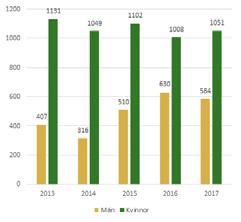 Arbetsmarknad De största arbetsplatserna inom Eksjö kommun återfinns inom den offentliga sektorn, där Höglandssjukhuset, Eksjö Garnison och Eksjö kommun har de flesta anställda.