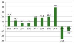 Ekonomisk översikt och analys Eksjö kommun har antagit riktlinjer för god ekonomisk hushållning med utgångspunkt att resurser ska nyttjas på ett sådant sätt att varje generation bär kostnaden för det