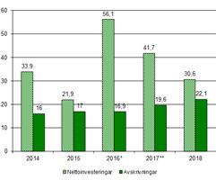 Eksjö kommuns finansiella mål för resultatet är satt för att kommunen över en tioårs period ska behålla sitt kort- och långsiktiga finansiella handlingsutrymme i form av likviditet och soliditet,