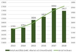 Personalekonomisk redovisning Den personalekonomiska redovisningen är en del av kommunens samlade verksamhetsberättelse.