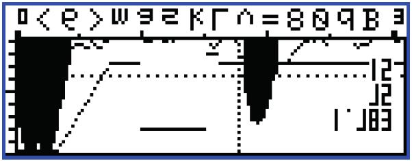 c = 60 db <4> maskp: Startpunkt för rektangulär mask