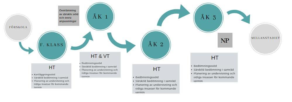 matematikutveckling årskurs F-3