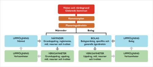 uppmärksammar bärarna av den kulturella industrikommunen 3 VÄRDEGRUND Värdegrunden är vår organisations inre kompass och något som alla som arbetar inom kommunen ska ställa sig bakom.