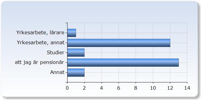 Kursvärdering: Modern kosmologi (AS1002), vt2018 respondenter: 85 : Svarsfrekvens: 5, % 1.