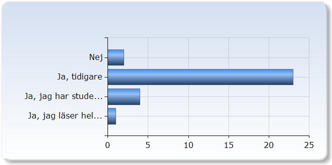 Yrkesarbete, annat 12 (0,0%) Studier 2 (6,%) att jag är pensionär 1 (,%) Annat 2 (6,%) 2.