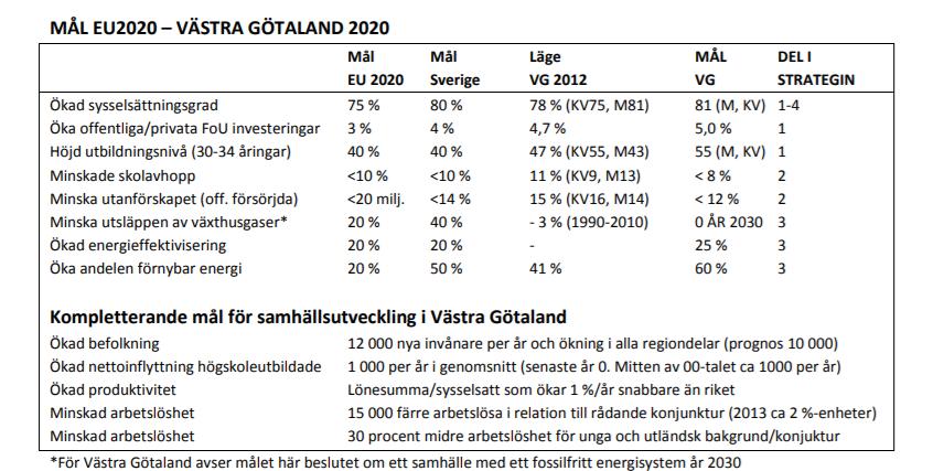 Utgångsläge: