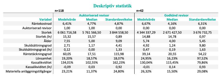 gälla för hela populationen.