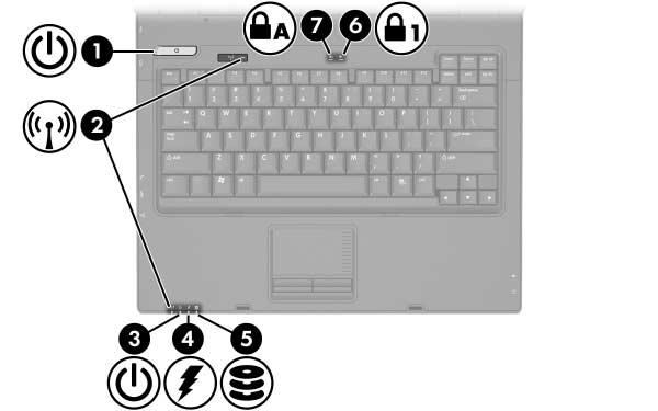 Funktioner i notebook-datorn Komponent Beskrivning 1 Lampa för ström/vänteläge Grön: Notebook-datorn är påsatt. Blinkande grön: Notebook-datorn är i vänteläge.