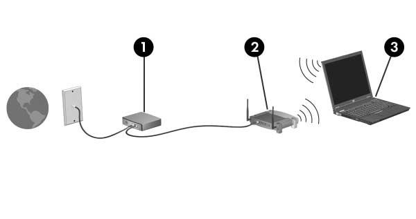 Trådlöst Ställa in ett WLAN i hemmet Om du vill ställa in ett WLAN och ansluta till Internet i hemmet behöver du nedanstående utrustning.