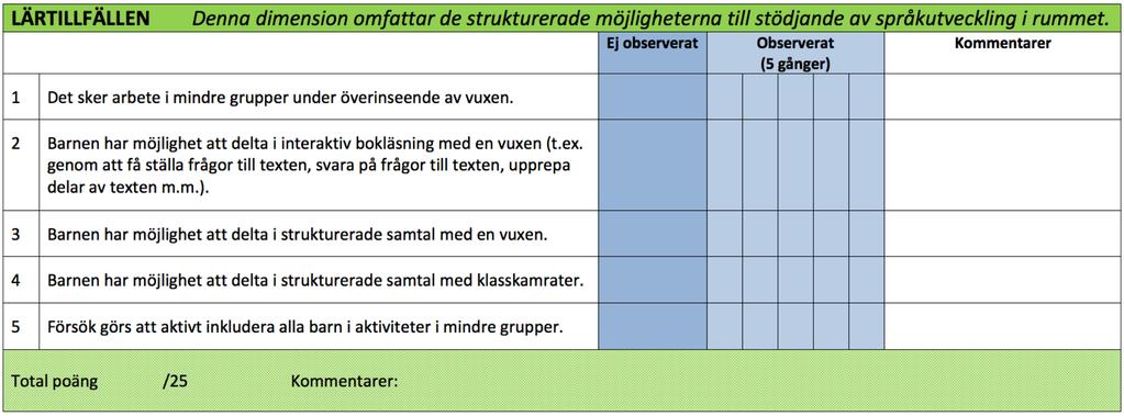 Waldmann & Sullivan (2017) 1,25 gånger per lektion i årskurs 1 Dockrell,