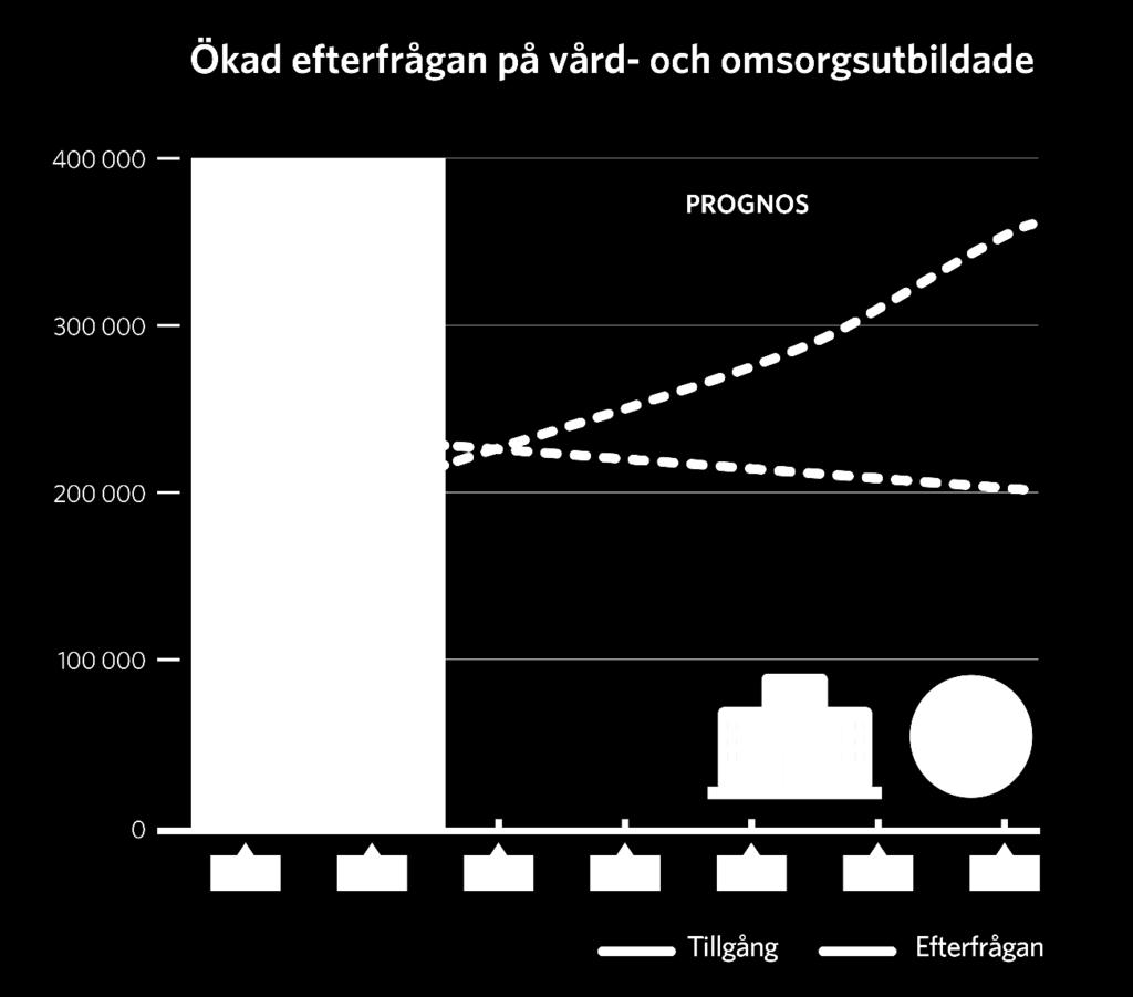 Svensk välfärd