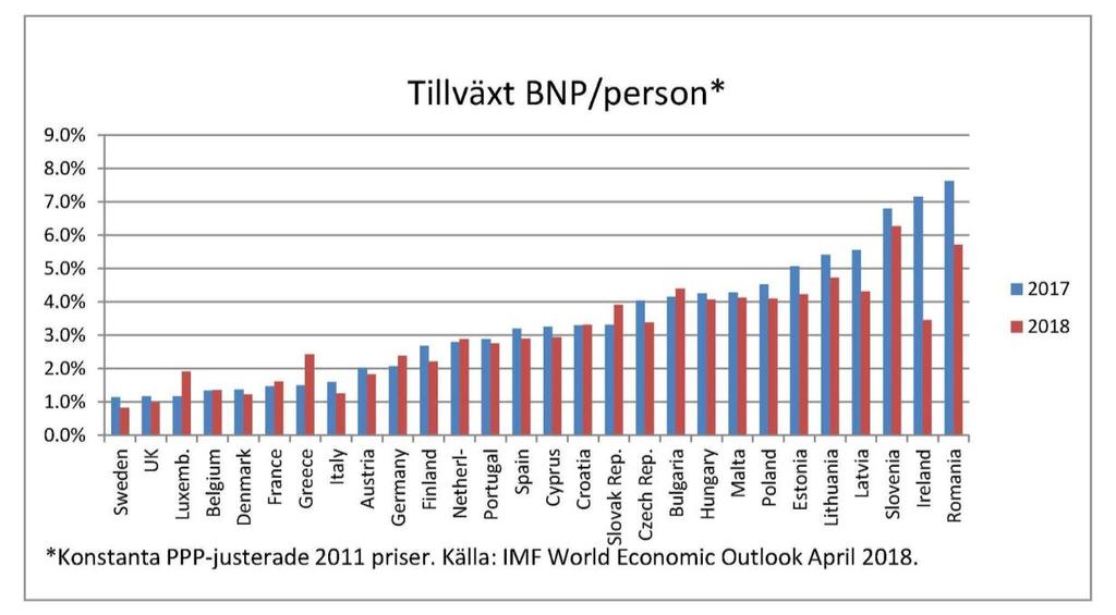 Kan AI öka tillväxten i Sverige?