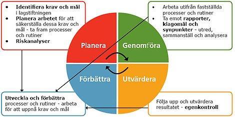 9(11) Relevant och anpassad introduktion av nyanställd personal ska ske i alla verksamheter i Osby kommun. 4.