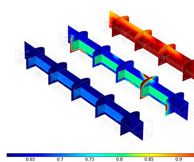 8.6 Results The time evolution of the average saturation in BHA is presented in Figure 8 5.