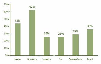 Total de Consumidores Consumidores de