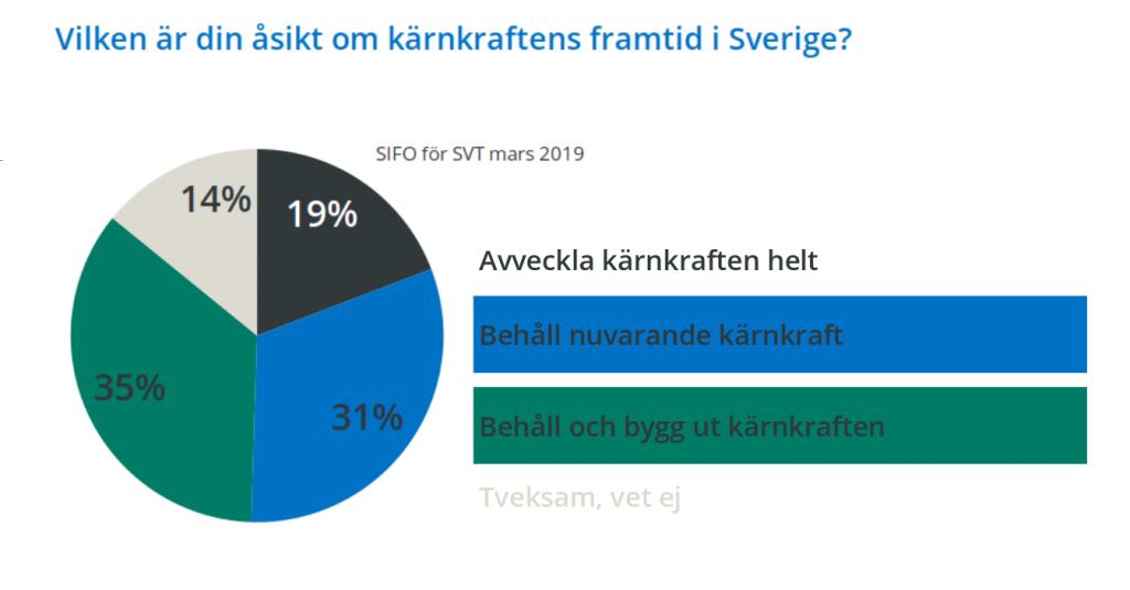 Olika sammanslagningar och tolkningar Tolkning 1 Använda eller avveckla SOM-institutet brukar slå samman sina svarsalternativ till en tolkning som kan beskrivas som positiv eller negativ till