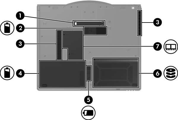 på undersidan 1 Dockningsuttag Ansluter datorn till en extra dockningsenhet. 2 Uttag för tillbehörsbatteri Ansluter ett extra tillbehörsbatteri. 3 Ventiler (2) Kyler av interna komponenter.