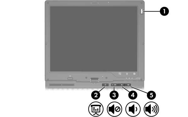 Knappar och läsare 1 Fingeravtrycksläsare Tillåter inloggning till Windows med hjälp av fingeravtryck i stället för med lösenord.