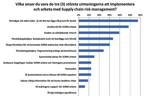 Vilka är utmaningarna med