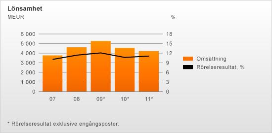 WÄRTSILÄ OYJ ABP CENTRALT