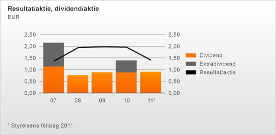 årsredovisning och den kan