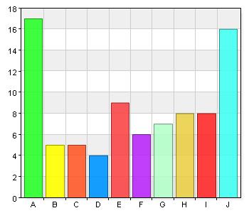 A. 1 Stämmer inte 17 20 B. 2 5 5,9 C. 3 5 5,9 D. 4 4 4,7 E. 5 9 10,6 F. 6 6 7,1 G. 7 7 8,2 H. 8 8 9,4 I. 9 8 9,4 J.