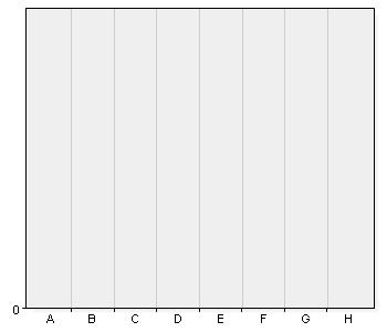 Årskurs 6b 0 0 Total 84 100 98,8% (84/85) Välj klass A. 6A 0 0 B. 6B 0 0 C. 7A 0 0 D. 7B 0 0 E. 8A 0 0 F.