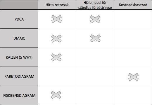 Teoretiskt Ramverk Jämförelse och sammanställning av analysverktyg I Tabell 4 presenteras de olika analysverktyg som behandlats i tidigare avsnitt.