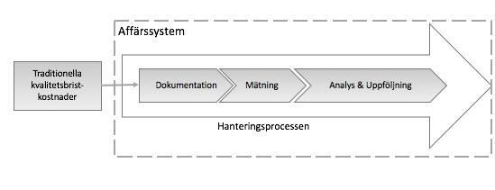 Teoretiskt Ramverk processer.