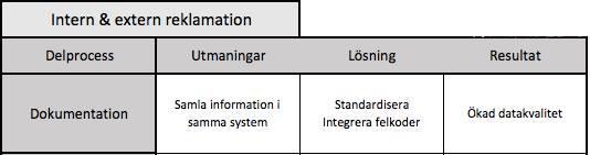 Analys När maskinoperatören har fört in information om avvikelsen baserat på felkoder ska systemet meddela kvalitetstekniker om avvikelsen för att kvalitetstekniker och maskinoperatör tillsammans ska