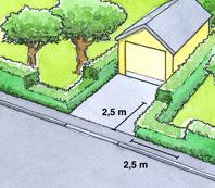 av 0,8 meter. Vid utfart från tomtmark bör en sikttriangel med sidorna 2,5 meter räknat från vägbanans kant vara fri från siktskymmande föremål på en höjd över 0,8 meter.