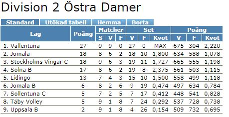 efter säsongen 2017/2018.