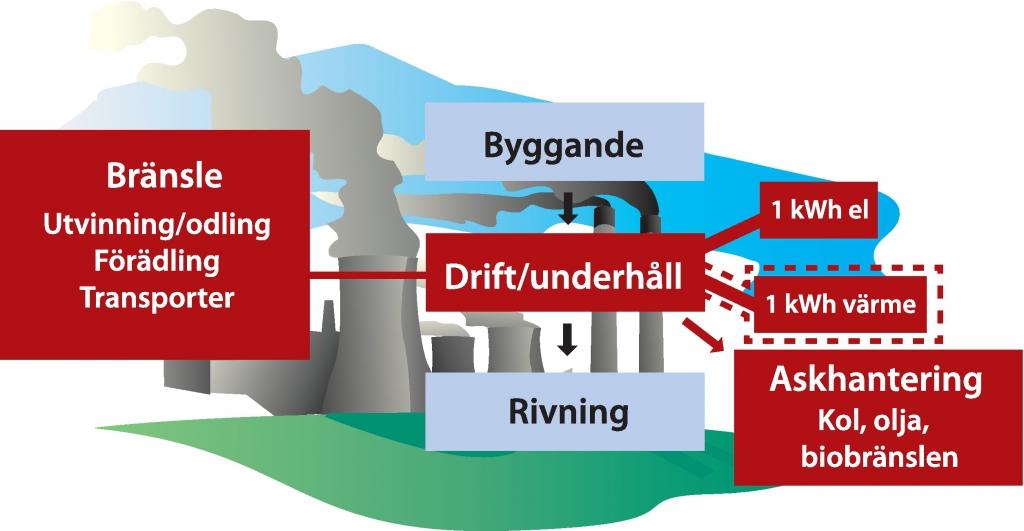 vindkraftverk.