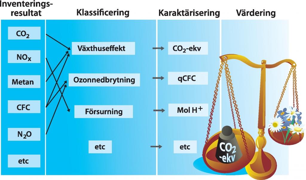 miljödeklarationer och klimatdeklarationer som tredjepartsgranskas eftersom granskning kan ske av faktiska förhållanden men inte av spekulativa antaganden.