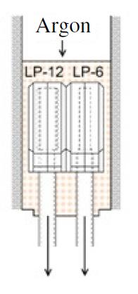 Figur 11: Provhylsa för provtagning av stål Figur 12: En schematisk genomskärning av provhylsan där kokillerna för de två lollipop proven kan ses[20] 5.1.1 Provutförande Under skänkugnsbehandlingen togs prover för undersökning av den totala syrehalten ungefär varje kvart.