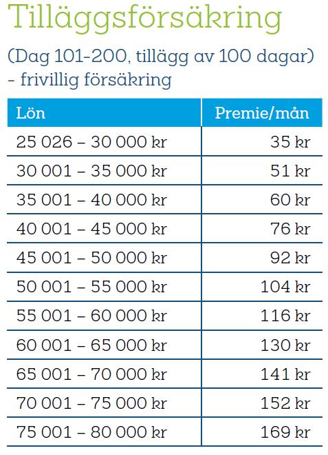 Premier på