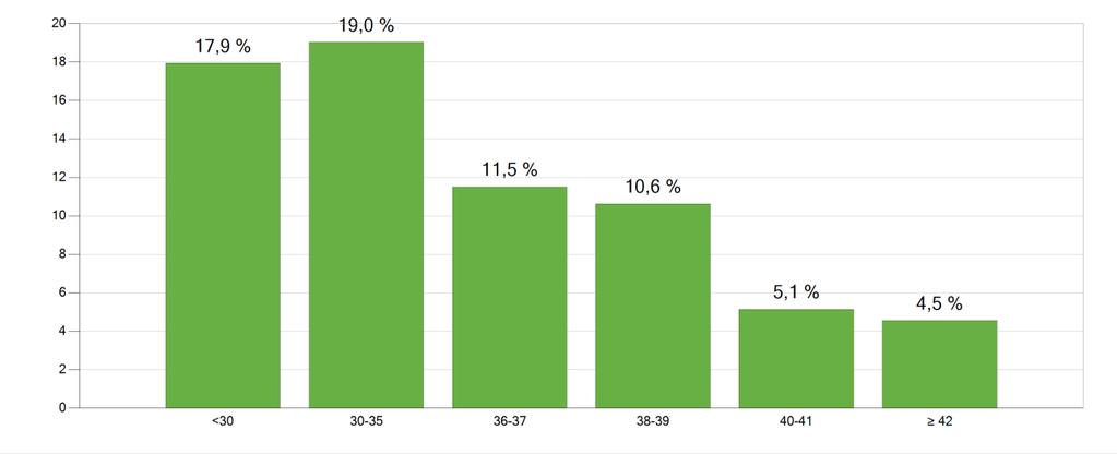 Därför finns stapeln privata behandlingar med för 2015 även om det inte blev tillåtet på andra privata kliniker förrän 2016.