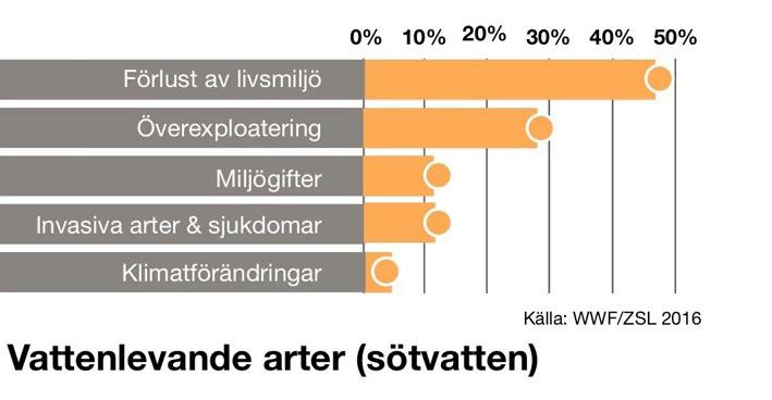 Resursuttaget hotar vår framtid FN:s globala mål 12 - Hållbar konsumtion och produktion - är det mål som hänger samman med de flesta andra FN mål.