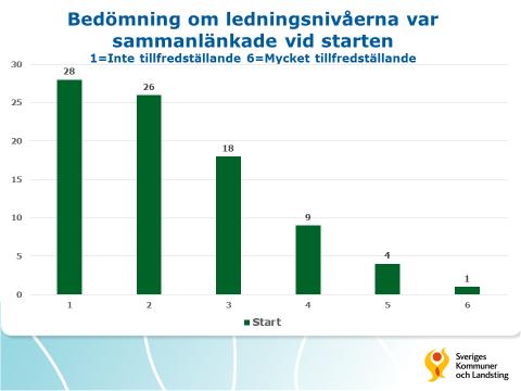 SKL Matematik PISA 2015 avslutas fortsatt samarbete nyckeln Den 6 december 2016 publicerades resultaten från PISA studien 2015.