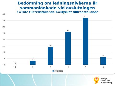 2009. Så blev det inte, men Sverige hämtade sig från djupdykningen 2012 och hamnade på samma nivå som 2009.