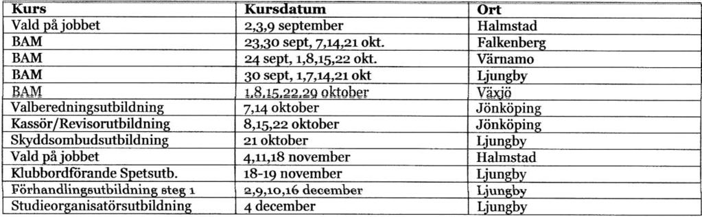 Får du problem med ledighet för utbildningen så kontaktar du ditt kontaktombud eller klubb. Det går också bra att kontakta avdelningen.