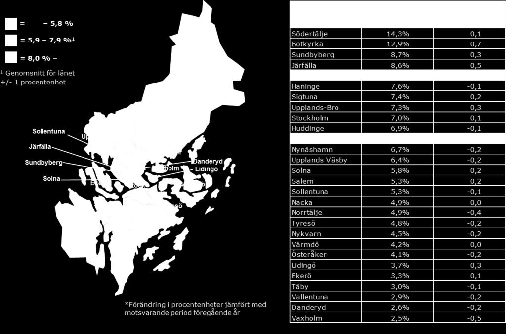 Inskrivna arbetslösa i november 2013 som andel (%) av den registerbaserade arbetskraften 16 64 år Fakta om statistiken Notera att den arbetslöshetsstatistik som Arbetsförmedlingen redovisar inte är